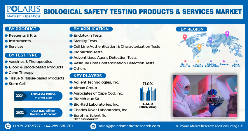 Biological Safety Testing Product